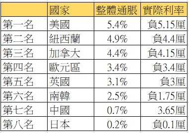 加拿大率先退QE 日本卻揚言再放水政策分歧不利股市|財經評論