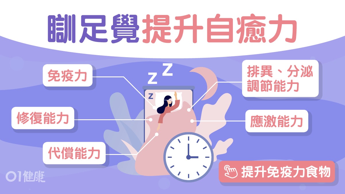 養生保健|5招強化人體自癒力 發燒、小傷口、腹瀉可以不藥而癒 養生保健|5招強化人體自癒力 發燒、小傷口、腹瀉可以不藥而癒