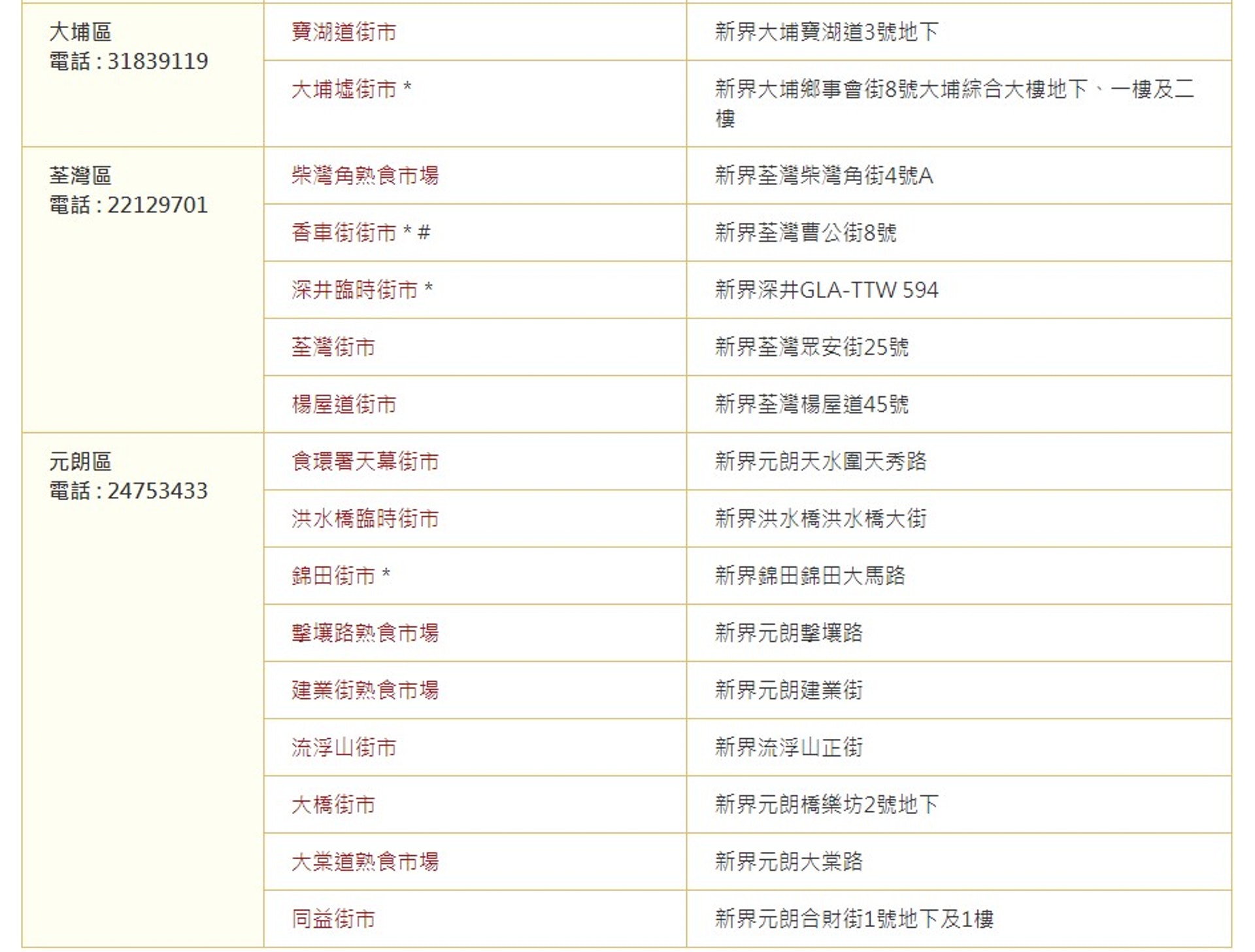 食環署轄下的公眾街市。(食環署網站截圖) 食環署轄下的公眾街市。(食環署網站截圖)