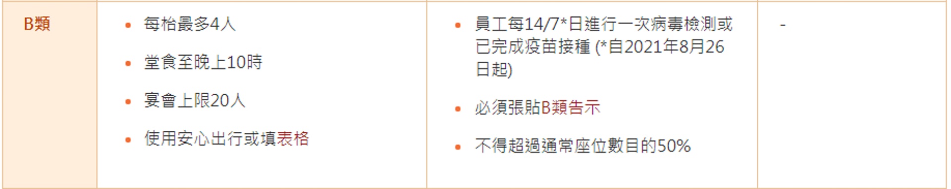 食肆ABCD分類防疫安排。 食肆ABCD分類防疫安排。