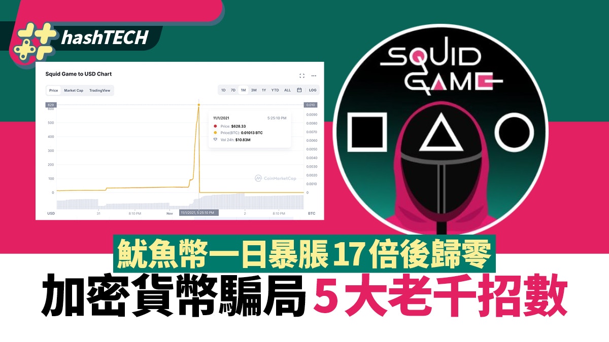 魷魚幣3日漲35000% 散戶入局後瞬間歸零加密貨幣騙局5大老千招