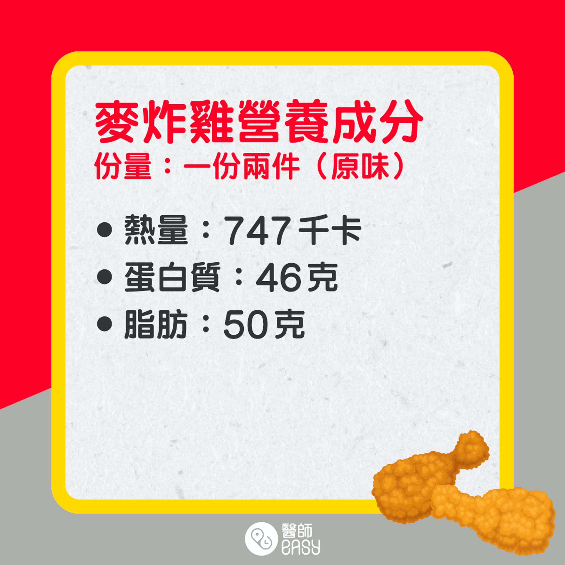 麥炸雞營養成份。(醫師easy製圖) 麥炸雞營養成份。(醫師easy製圖)