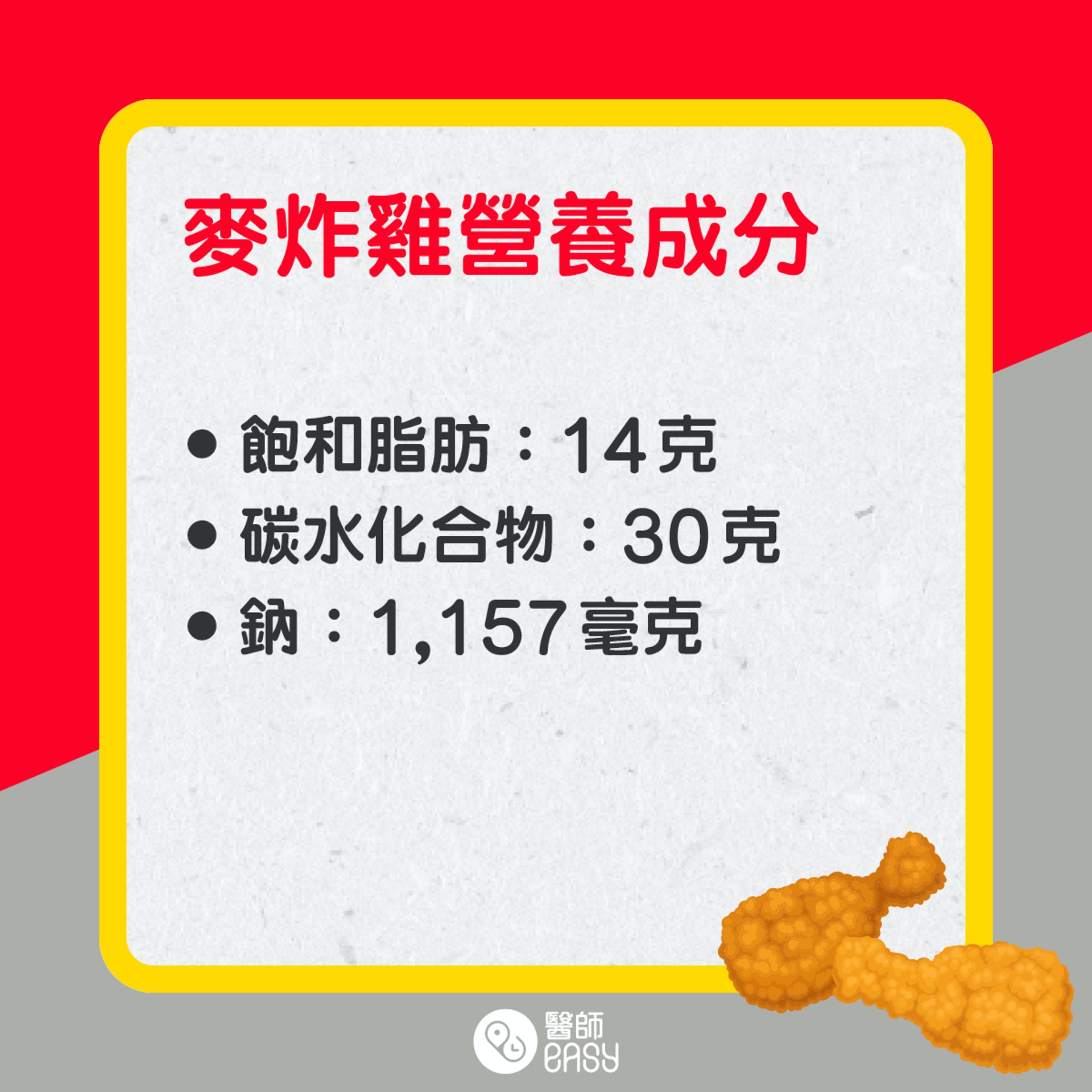 麥炸雞營養成份。(醫師easy製圖) 麥炸雞營養成份。(醫師easy製圖)