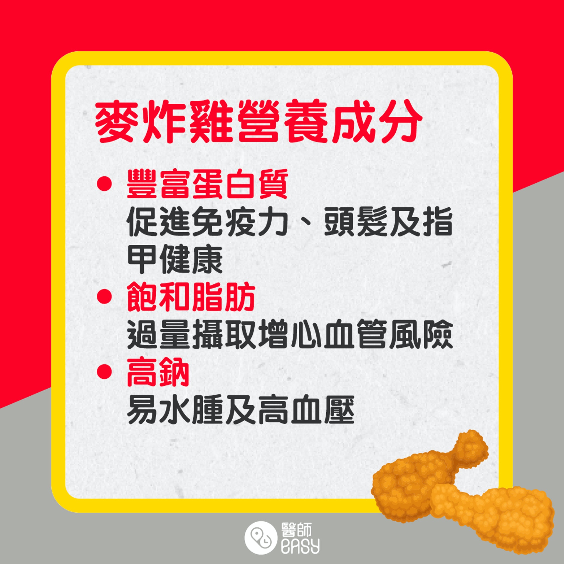 麥炸雞營養成份。(醫師easy製圖) 麥炸雞營養成份。(醫師easy製圖)