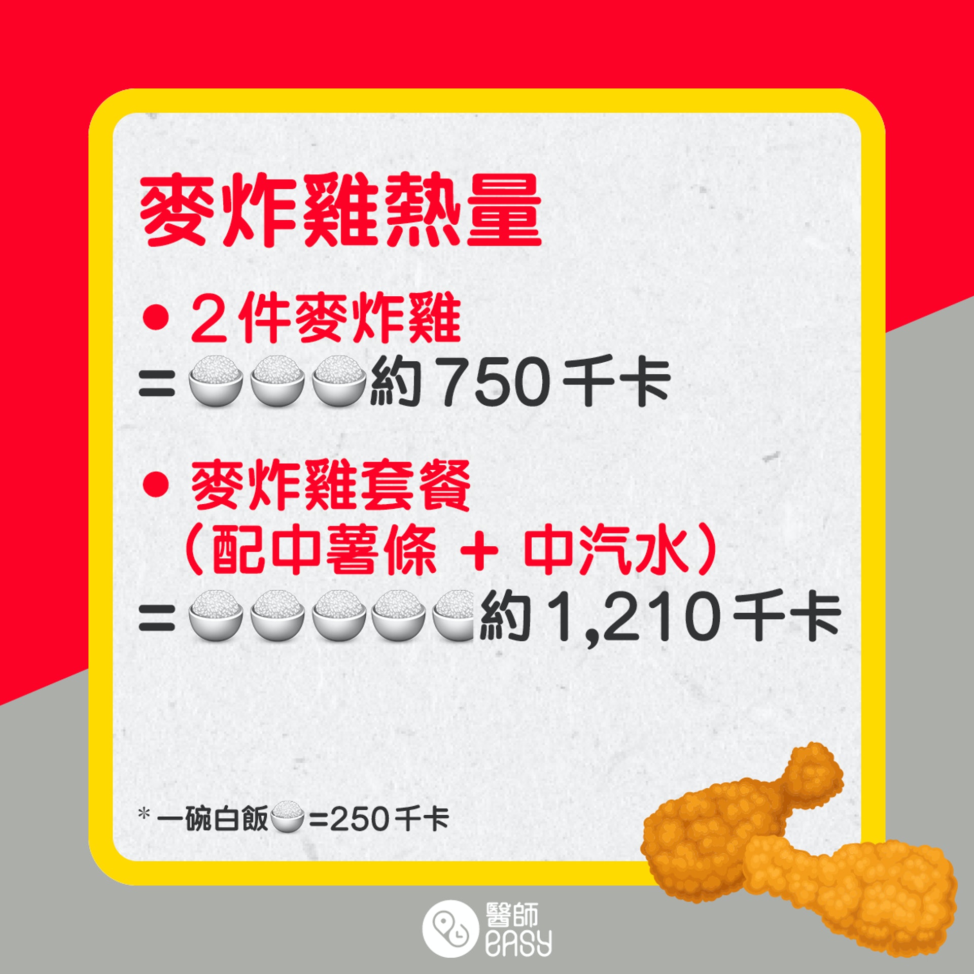 麥炸雞營養成份。(醫師easy製圖) 麥炸雞營養成份。(醫師easy製圖)