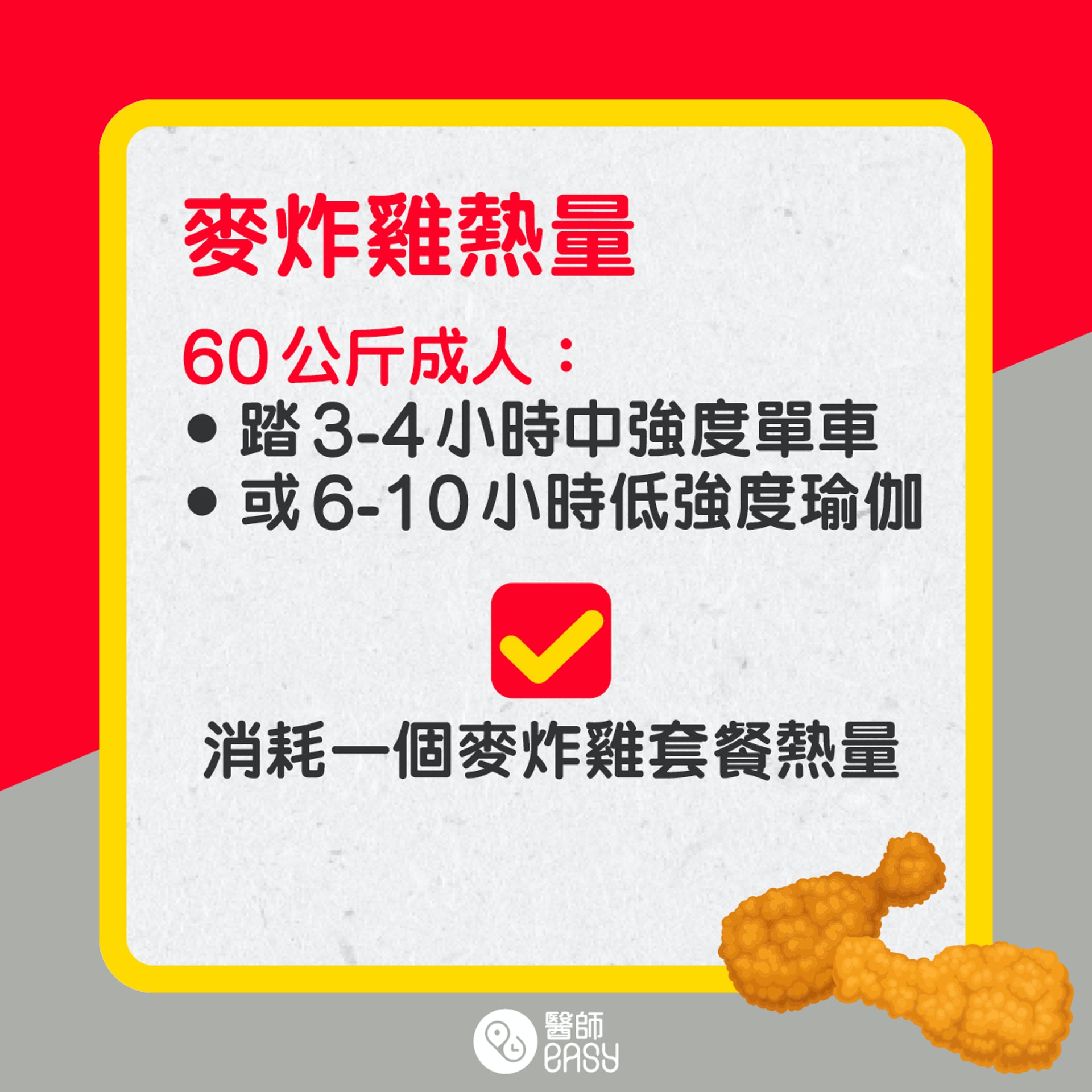 麥炸雞營養成份。(醫師easy製圖) 麥炸雞營養成份。(醫師easy製圖)