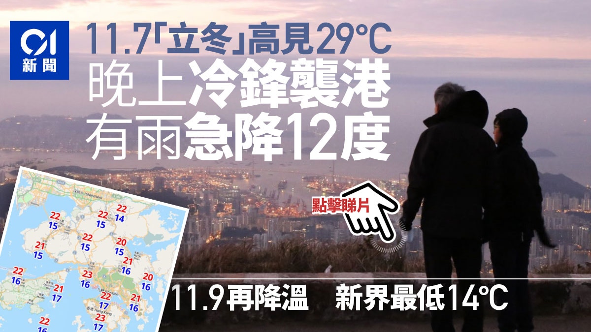 天文台预计明日初冬最高气温29度夜间冷锋袭港冷锋锐减12度转机温差大 香港01