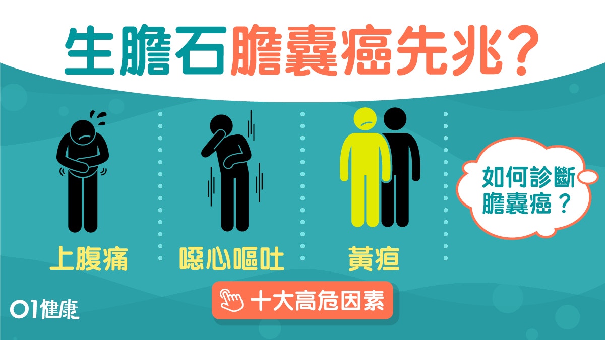 癌症｜膽結石患者易罹患膽囊癌？ 專家揭肥胖高血糖10大危險因子