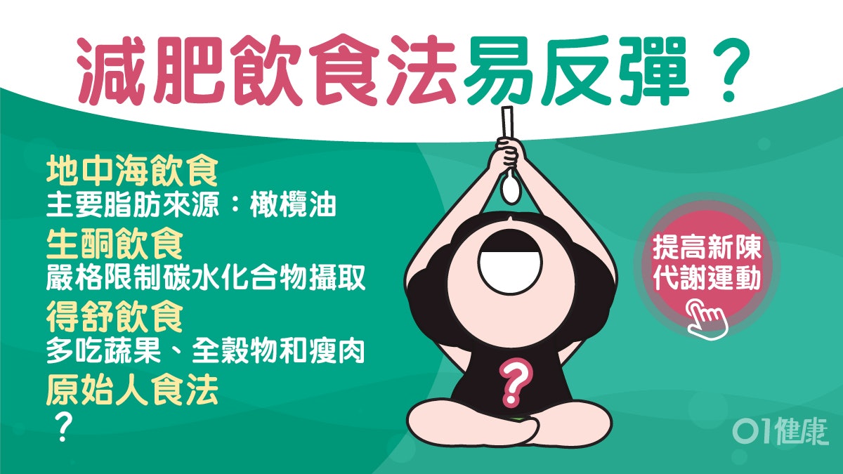 減肥|靠飲食法瘦身效果好?研究:恢復正常飲食習慣復胖可能性高 減肥|靠飲食法瘦身效果好?研究:恢復正常飲食習慣復胖可能性高