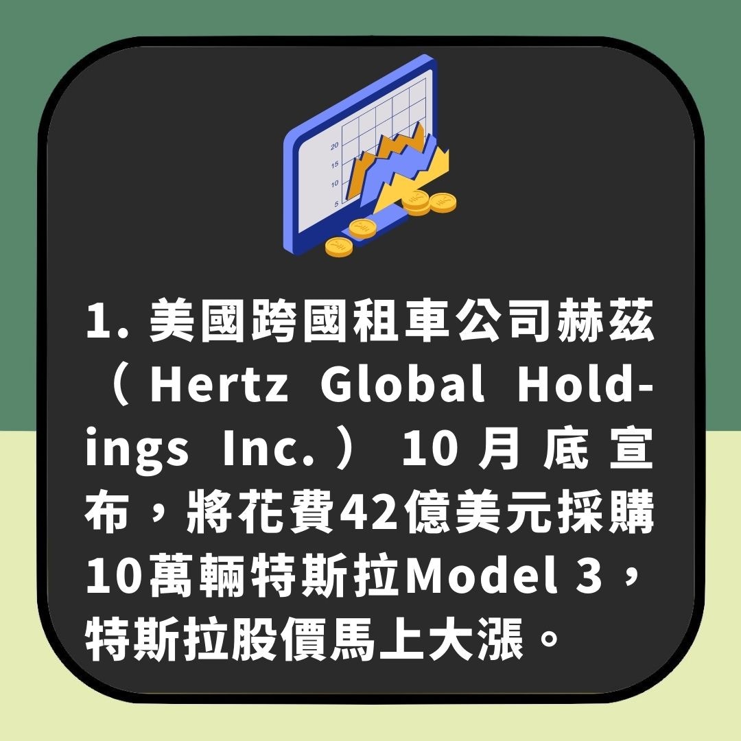 Elon Musk一句話玩轉股市非首次盤點令Tesla股價大跌的7條推文