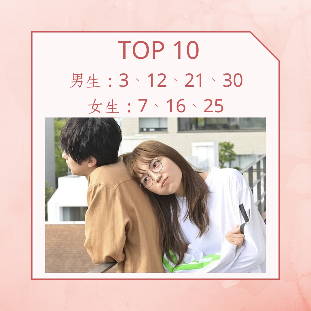 最合襯男女生日組合TOP 10（IG@kikazarukoi_tbs；01製圖）