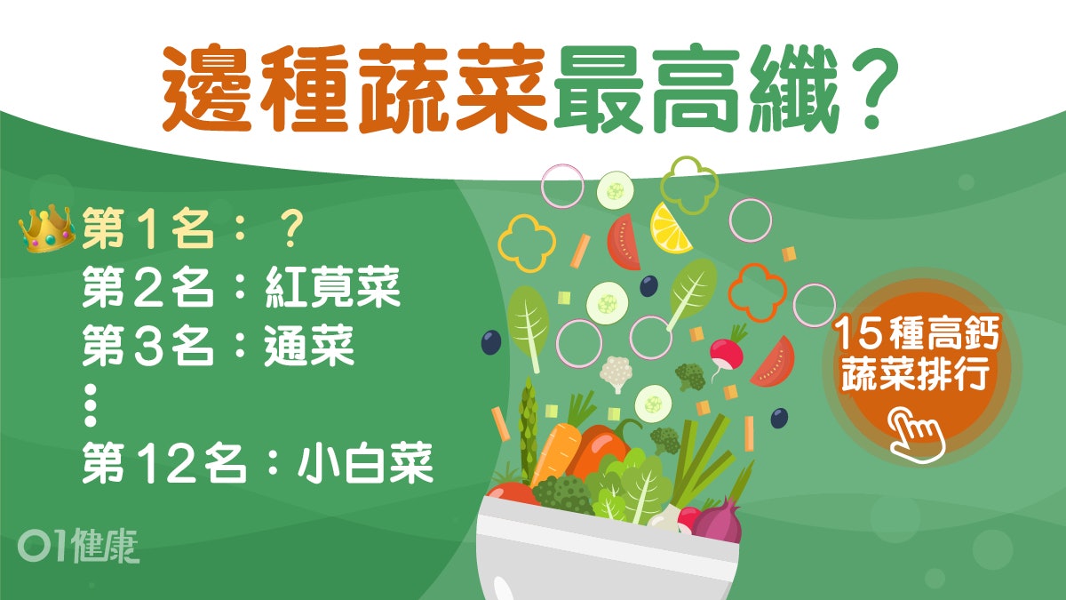 便秘飲食|12種蔬菜膳食纖維排行!第1名營養價值高可增強免疫力 便秘飲食|12種蔬菜膳食纖維排行!第1名營養價值高可增強免疫力