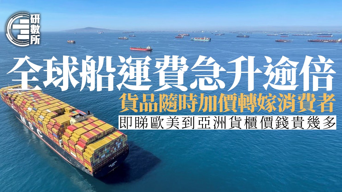 全球供應鏈斷裂!船運費年內急升逾倍 歐美到亞洲貨櫃貴幾多? 全球供應鏈斷裂!船運費年內急升逾倍 歐美到亞洲貨櫃貴幾多?