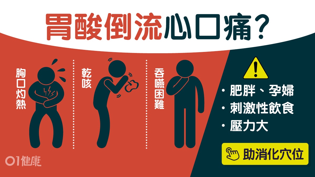 胸痛是心肌梗塞抑或胃酸倒流？醫生教1招辨別避免4飲食、2習慣