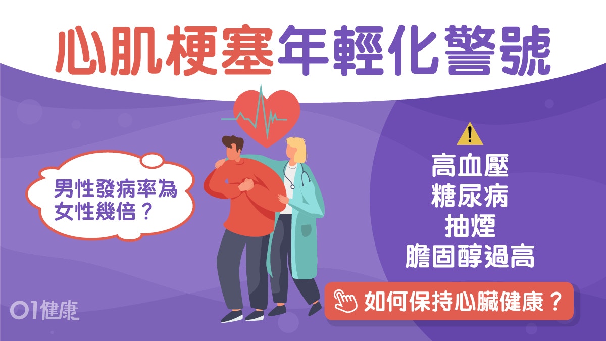 心臟病｜心肌梗塞有年輕化趨勢！醫生提醒預防關鍵：正常生活作息