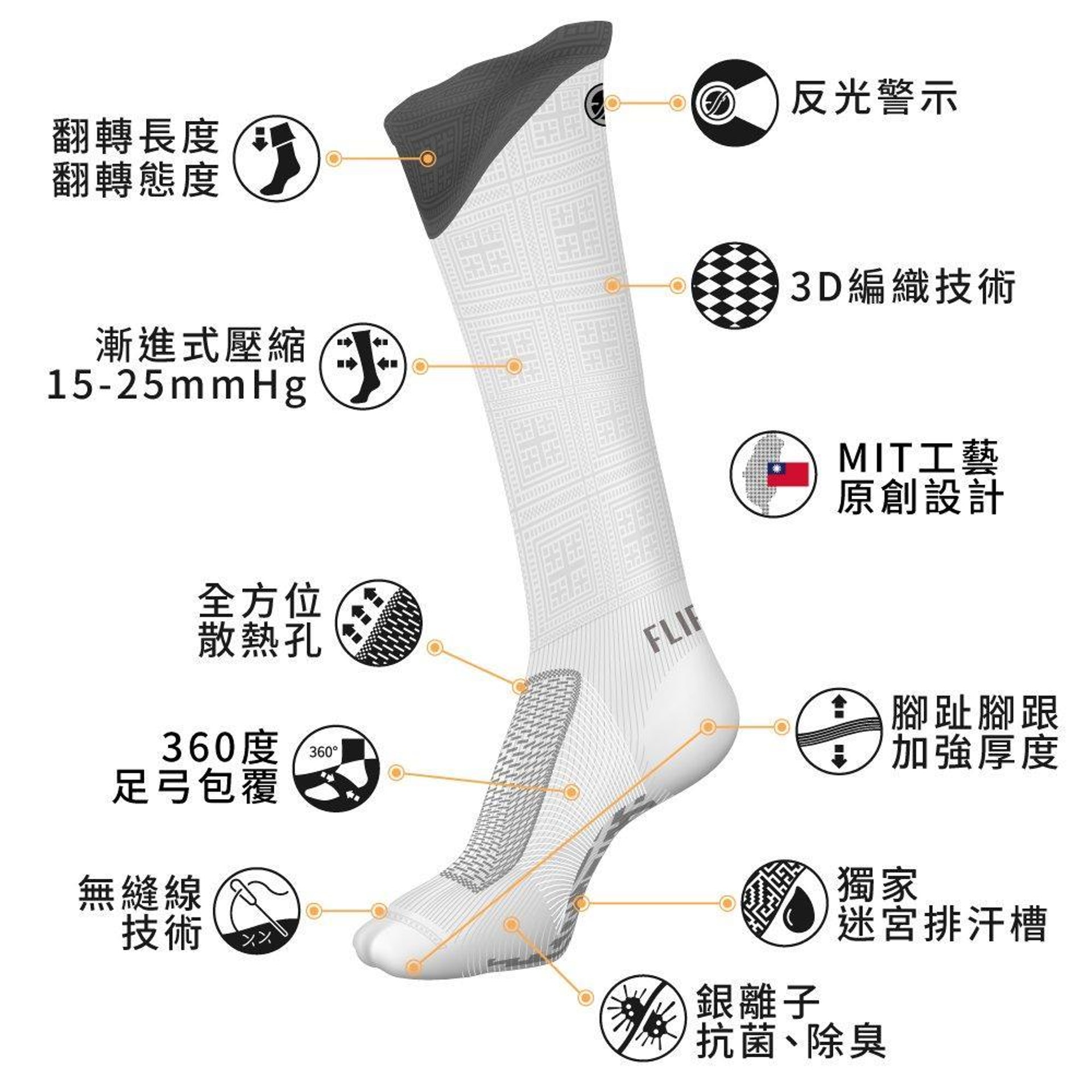 翻轉襪經過兩年時間開發,除了漸進式壓縮設計之外,上下內外還有多個別具巧思的設計。(圖片:FLIPPOS) 翻轉襪經過兩年時間開發,除了漸進式壓縮設計之外,上下內外還有多個別具巧思的設計。(圖片:FLIPPOS)