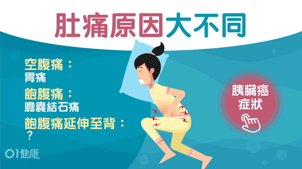 腹痛位置|1招分辨胃痛、膽結石、胰臟痛 3種營養素助預防胰臟癌 腹痛位置|1招分辨胃痛、膽結石、胰臟痛 3種營養素助預防胰臟癌