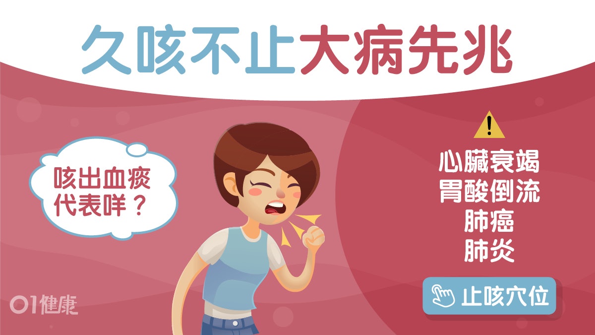 咳嗽|是過敏還是肺癌?久咳不癒病因多?痰中有血要趕快就醫 咳嗽|是過敏還是肺癌?久咳不癒病因多?痰中有血要趕快就醫