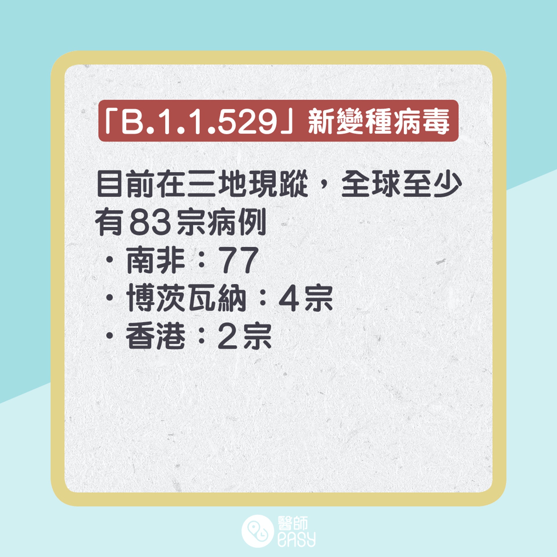 新變種病毒「Ｂ.1.1.529」知多啲。(醫師Easy製圖)