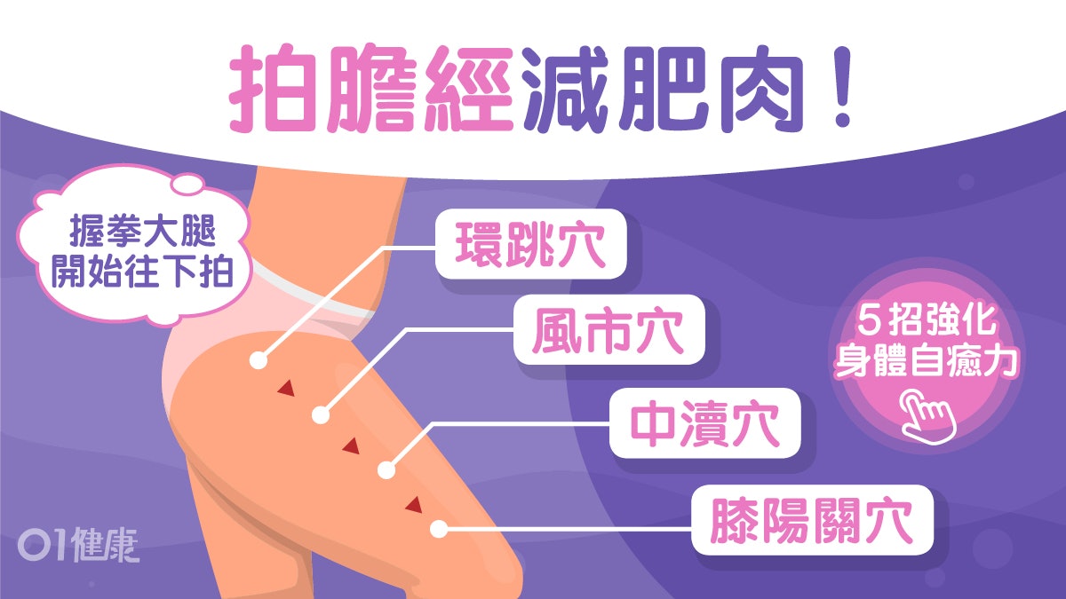 減肥|簡單拍打身體可促循環?中醫教敲膽經拍淋巴排毒減腰間贅肉 減肥|簡單拍打身體可促循環?中醫教敲膽經拍淋巴排毒減腰間贅肉