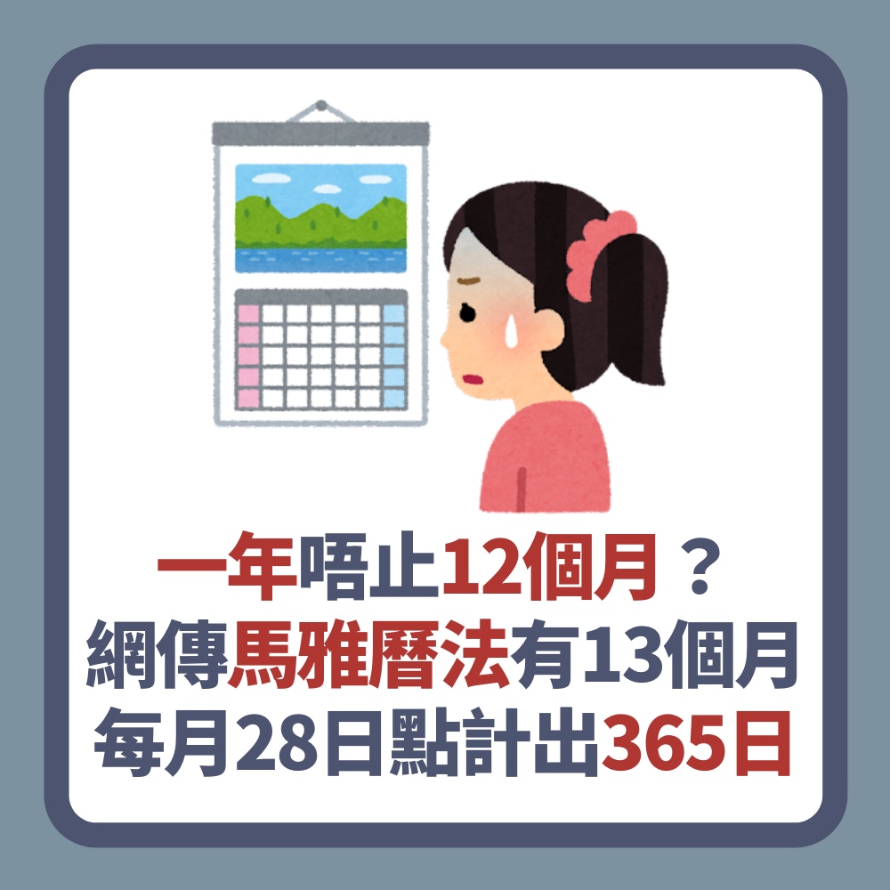 一年唔止12個月？網傳「馬雅曆法有13個月」每月28日點計出365日（01製圖）
