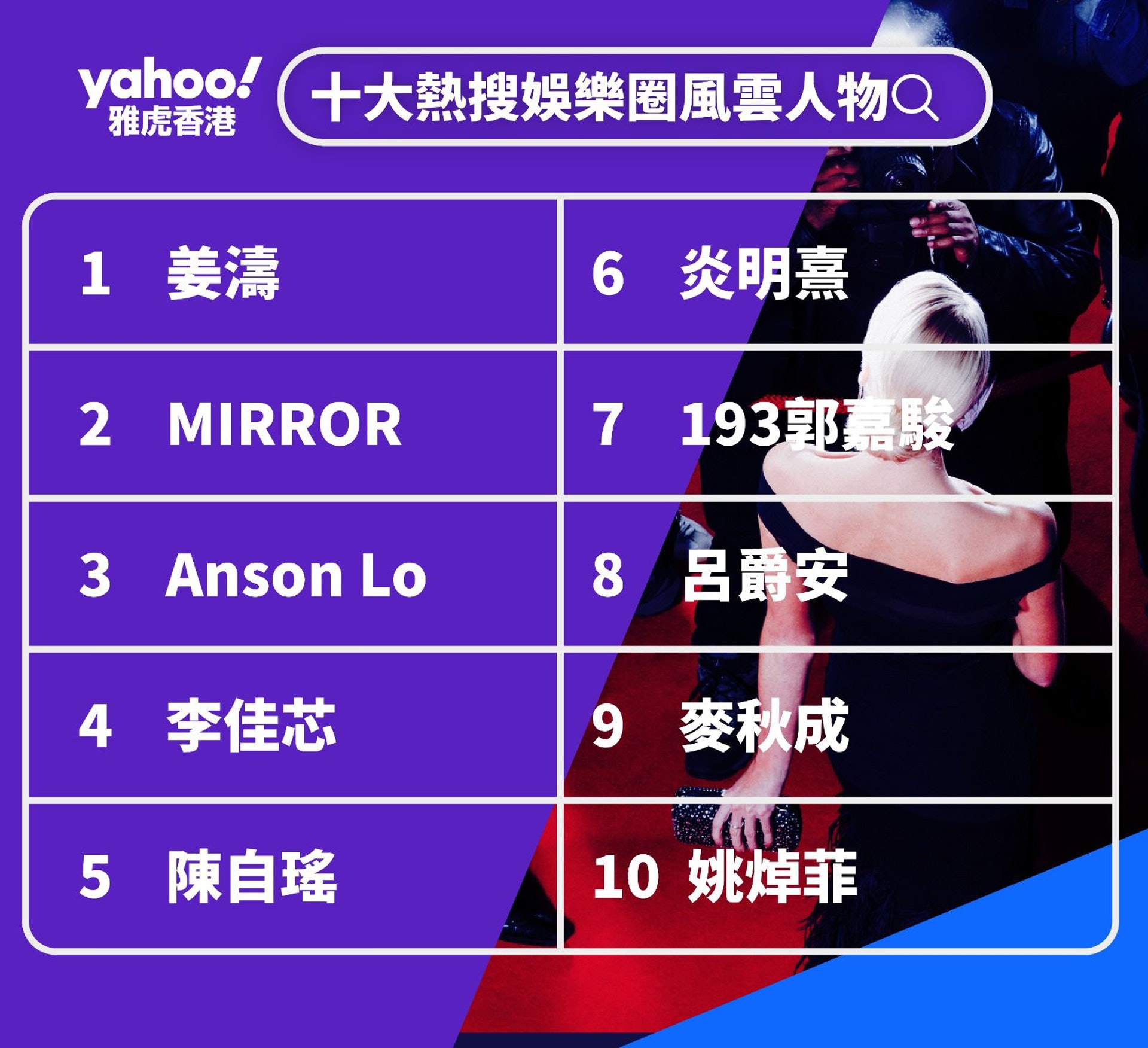 MIRROR與ERROR成員的代言廣告鋪天蓋地,其火熱程度近年少見。 MIRROR與ERROR成員的代言廣告鋪天蓋地,其火熱程度近年少見。