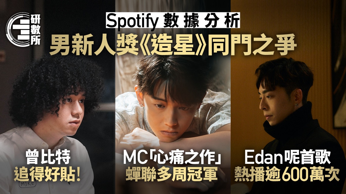 Spotify數據預測MC張天賦、曾比特有望撼贏大熱Edan拎新人獎？