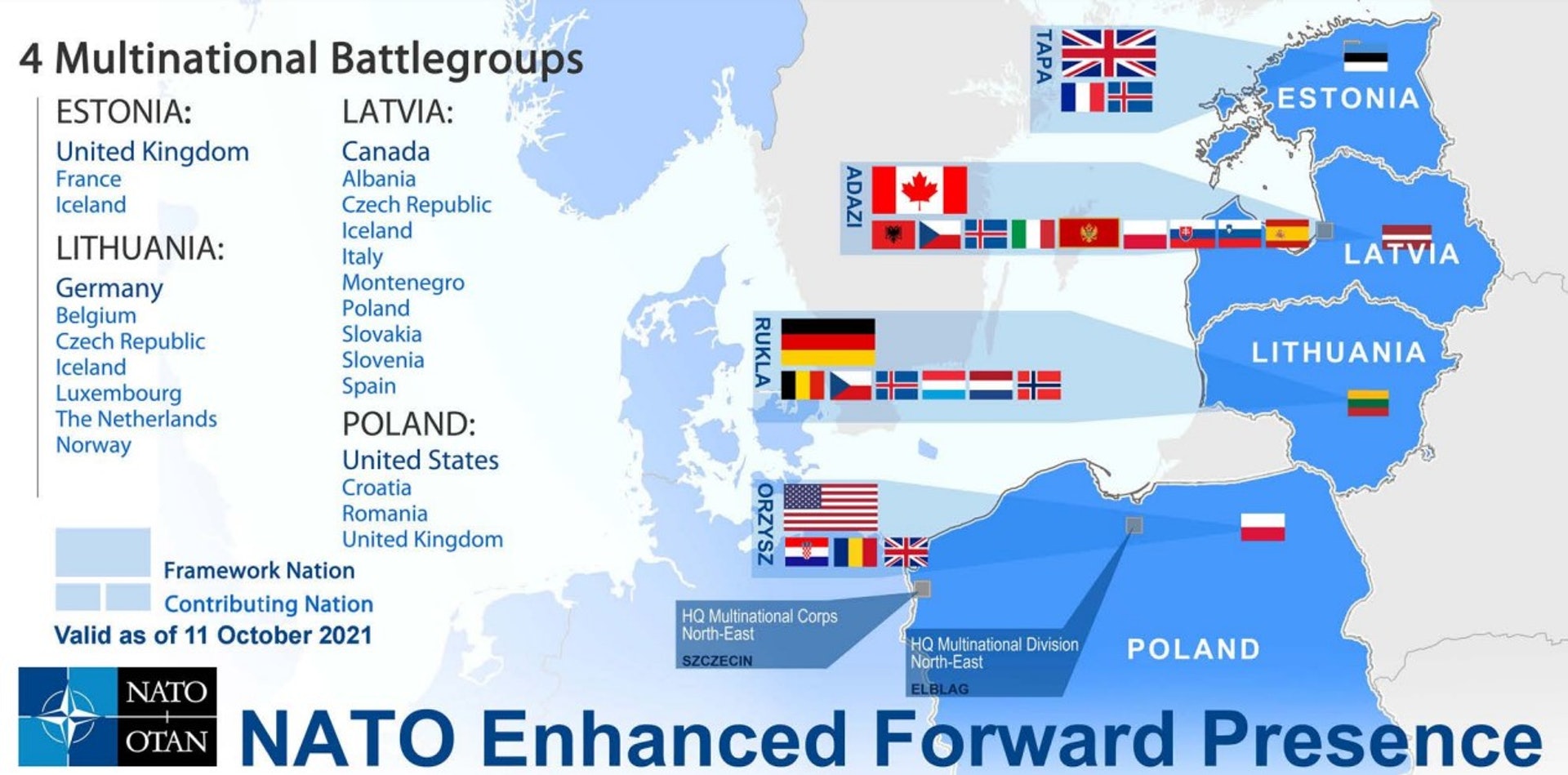 俄羅斯希望北約在2014年克裏米亞事件之後，於波蘭和波羅的海三國的「增強前沿駐軍」（Enhanced Forward Presence）撤走。（北約）