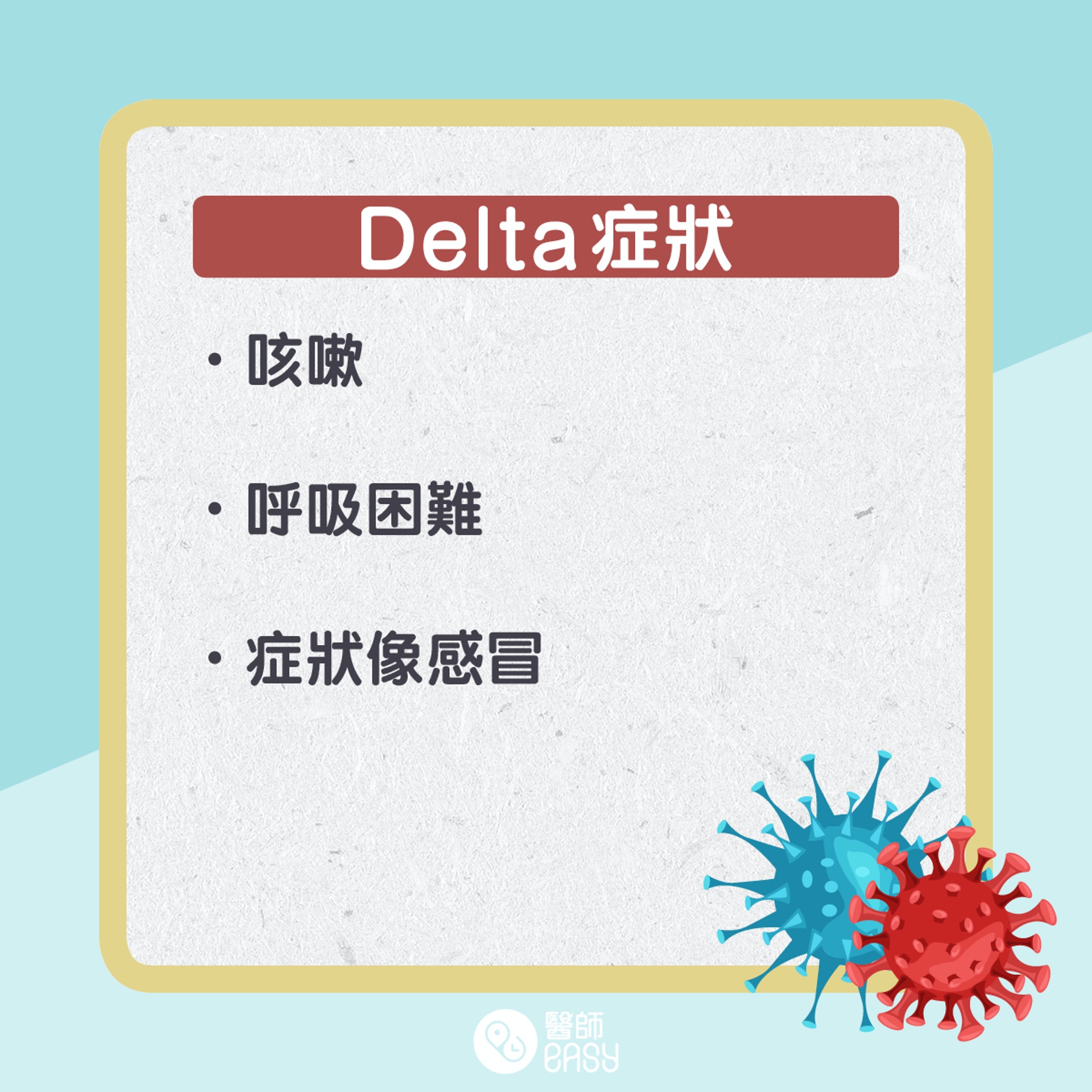 Omicron與Delta兩者比較。(醫師Easy製圖) Omicron與Delta兩者比較。(醫師Easy製圖)