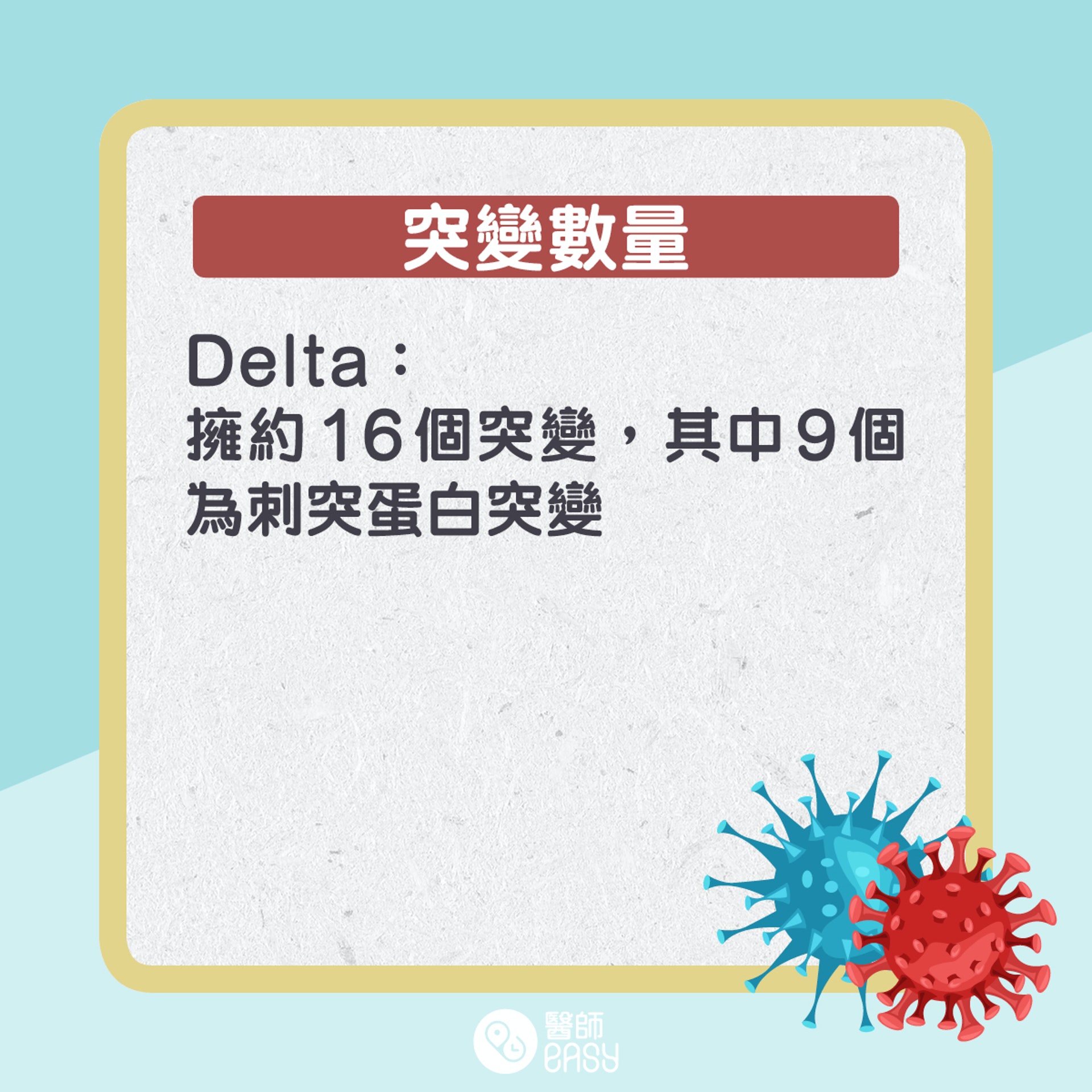 Omicron與Delta兩者比較。(醫師Easy製圖) Omicron與Delta兩者比較。(醫師Easy製圖)
