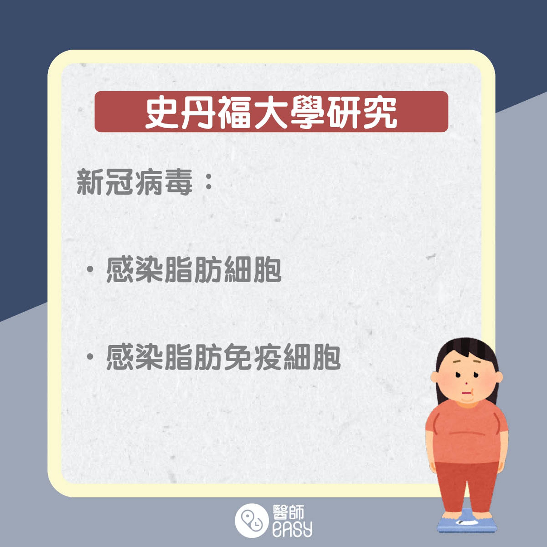 肥胖恐致新冠患者病重?(醫師Easy製圖) 肥胖恐致新冠患者病重?(醫師Easy製圖)