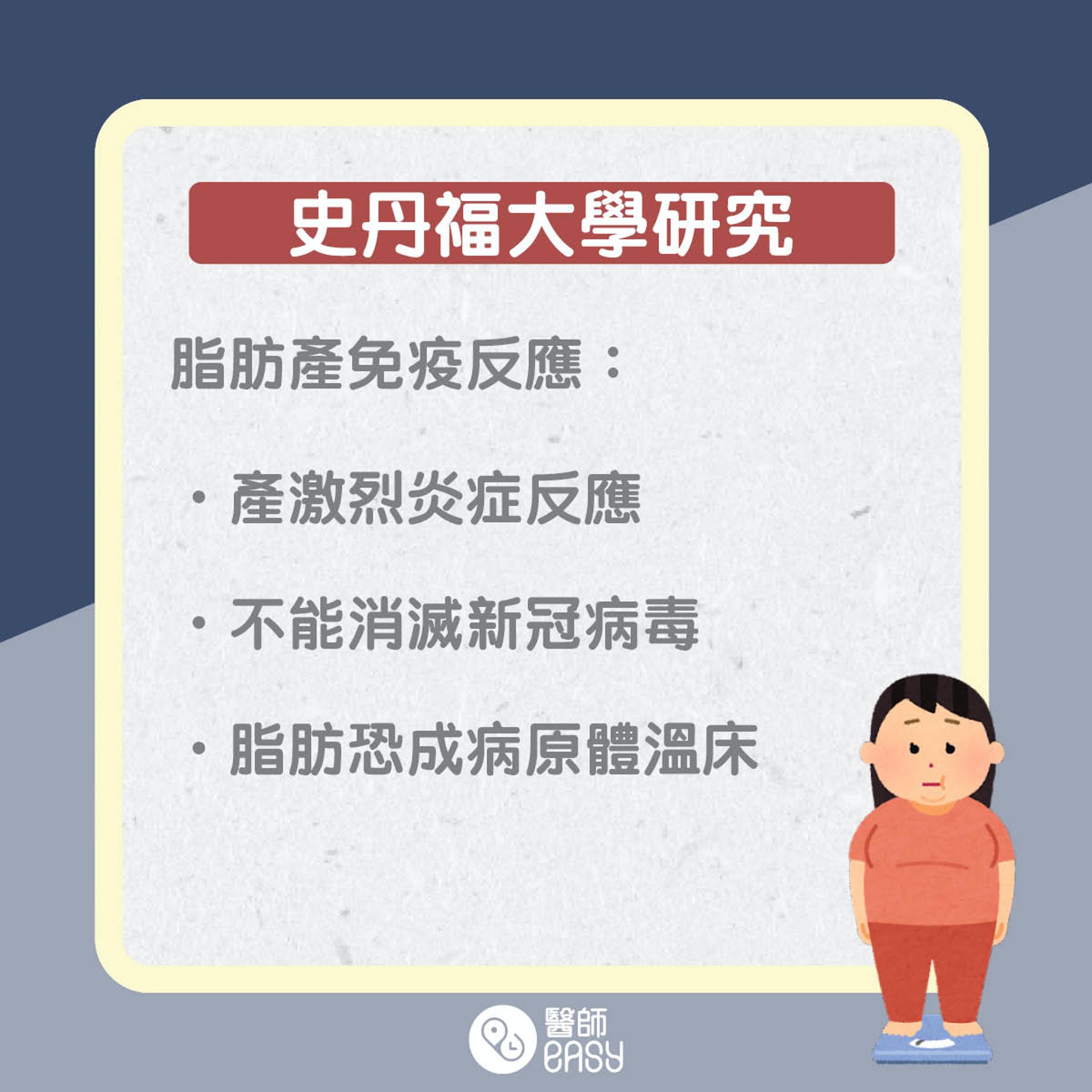 肥胖恐致新冠患者病重?(醫師Easy製圖) 肥胖恐致新冠患者病重?(醫師Easy製圖)