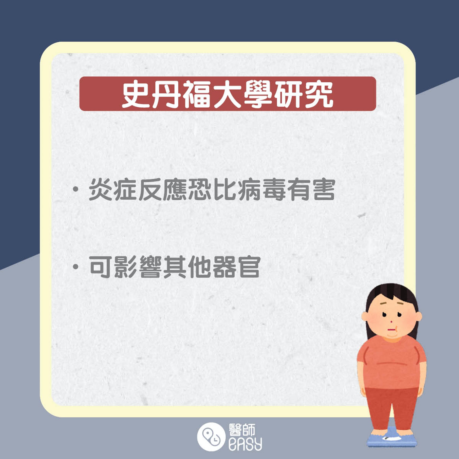 肥胖恐致新冠患者病重?(醫師Easy製圖) 肥胖恐致新冠患者病重?(醫師Easy製圖)