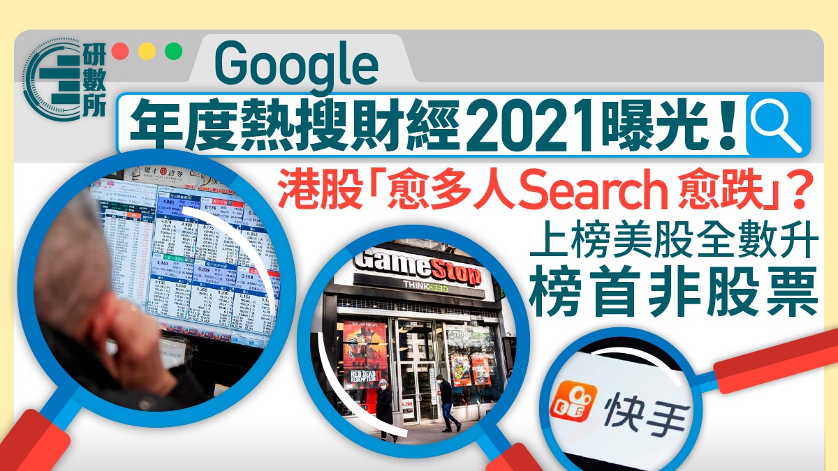 Google年度熱搜財經｜熱爆比特幣只排第2 港股排名愈高跌得愈多