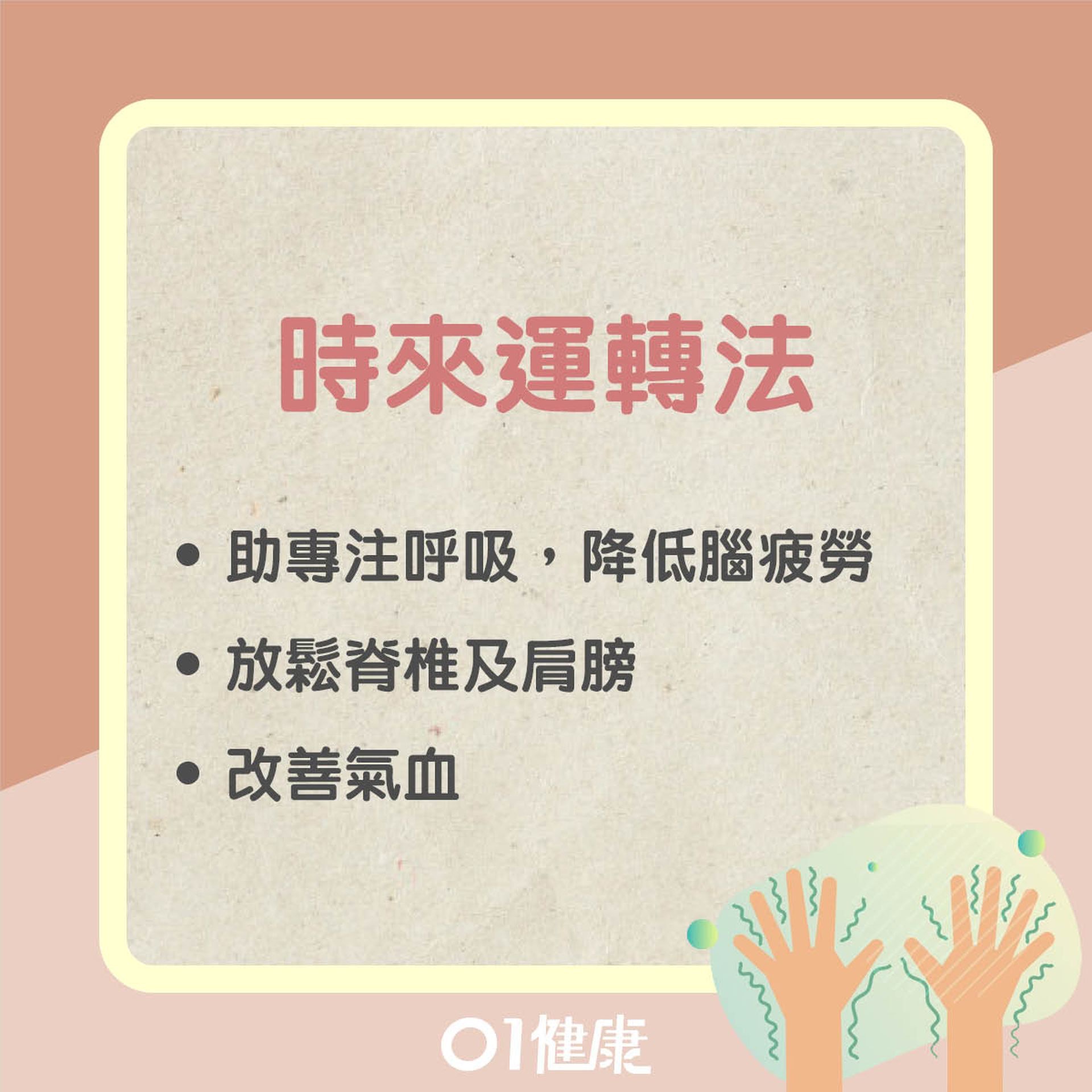 時來運轉法(01製圖) 時來運轉法(01製圖)