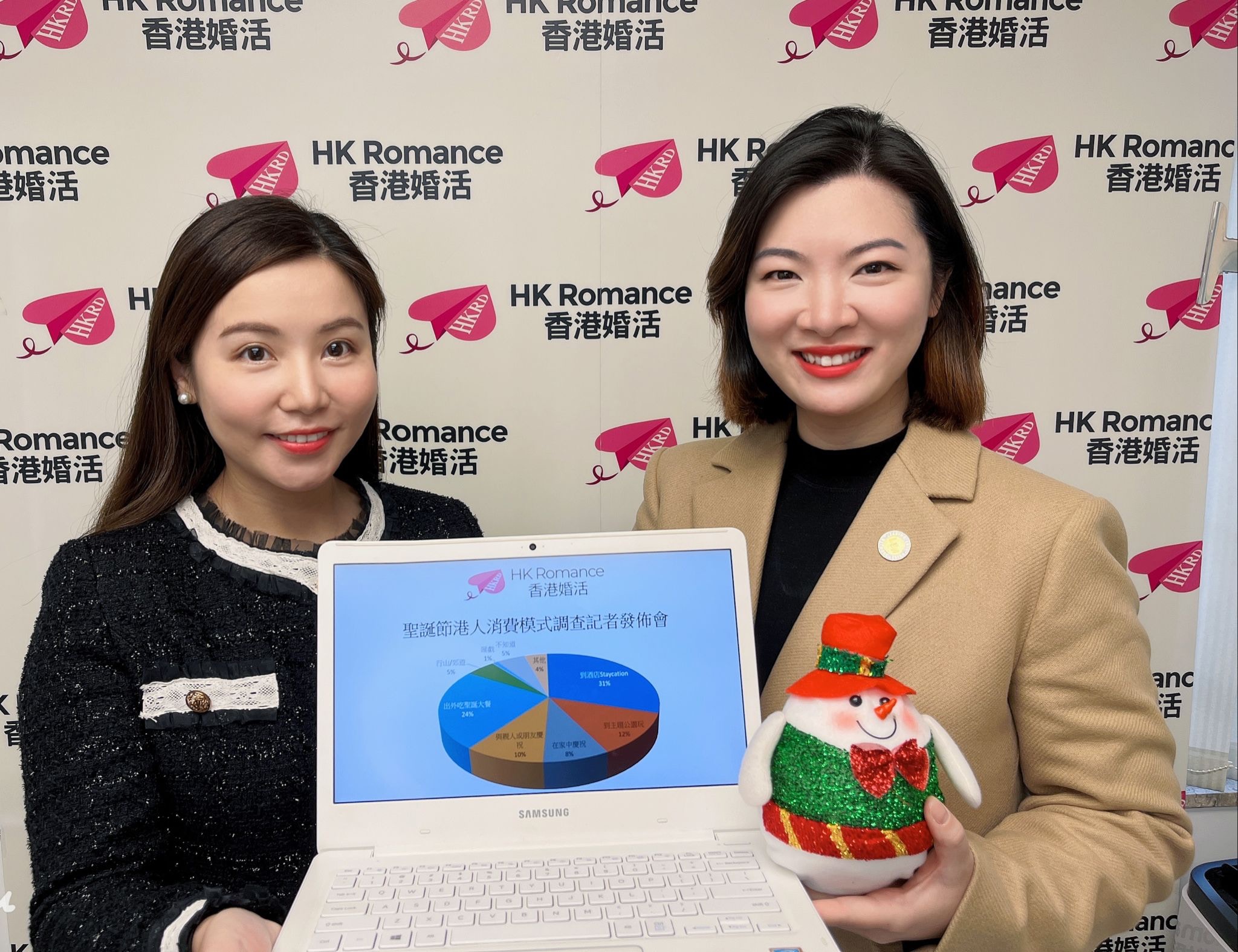 交友約會公司HK Romance Dating Limited於11月初至12月初透過電話、網上問卷及街頭訪問方式進行調查，訪問698名香港情侶或夫婦，了解他們在疫情下的聖誕消費意欲及模式。（HK Romance Dating Limited提供圖片）