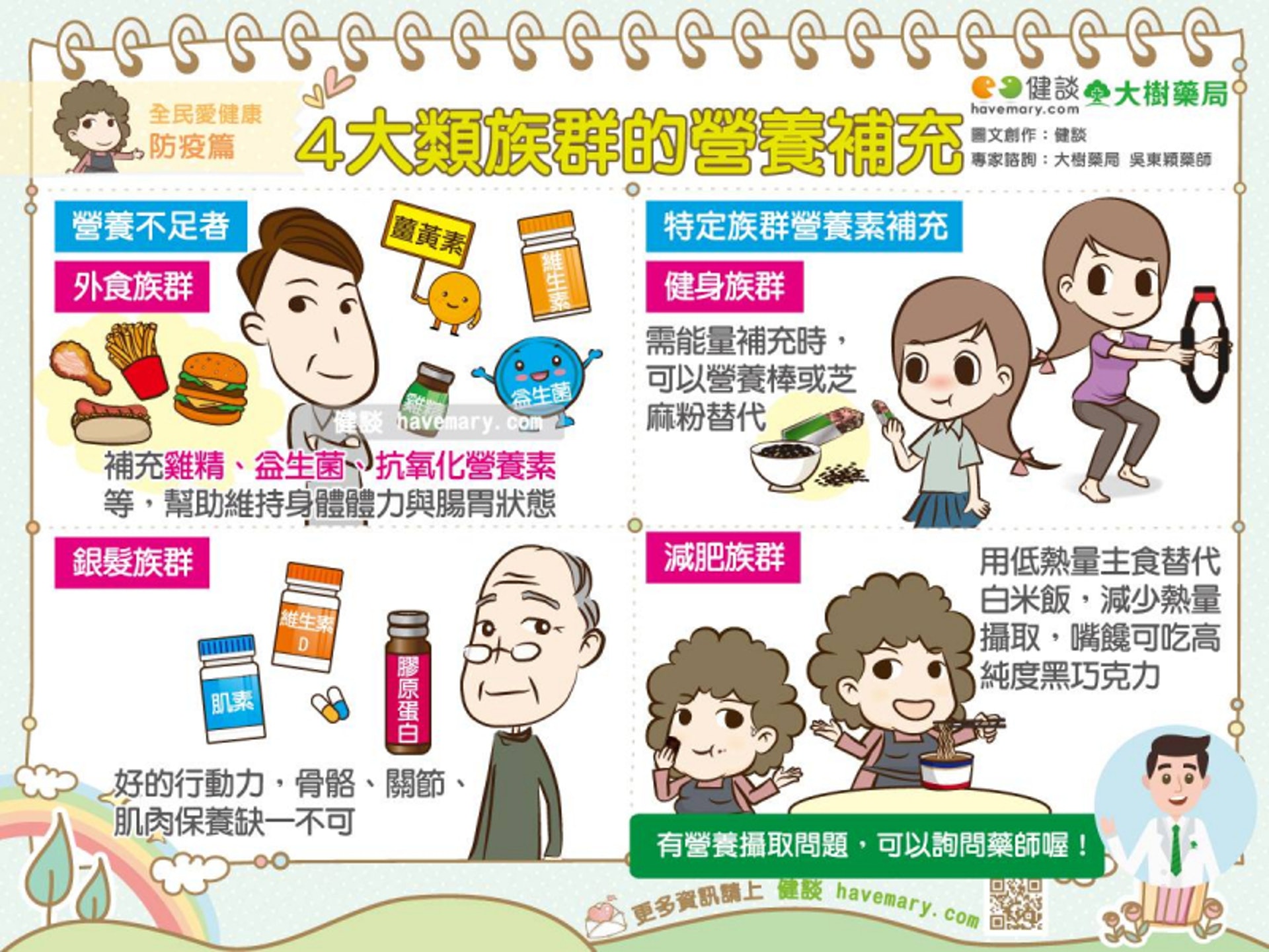 (健談授權使用) (健談授權使用)