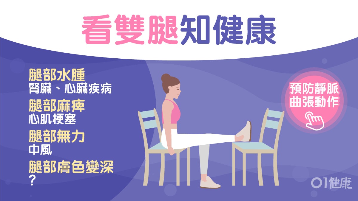 腳麻痺|腳是疾病反應器?單側小腿麻木1分鐘以上要警惕心肌梗塞 腳麻痺|腳是疾病反應器?單側小腿麻木1分鐘以上要警惕心肌梗塞