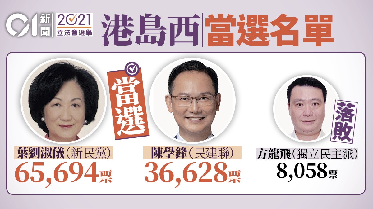 Legislative Council elections. Hong Kong Island West Ye Liu and Chen