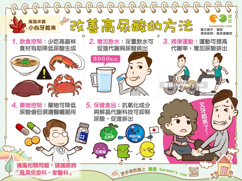 （健談授權使用）