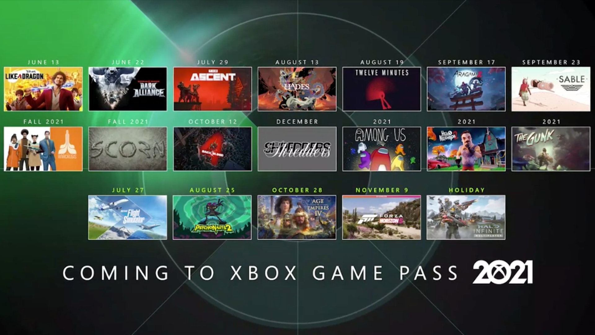 Xbox Game Pass 去年新增游戲總值近5萬元機迷買不到PS5決心轉會