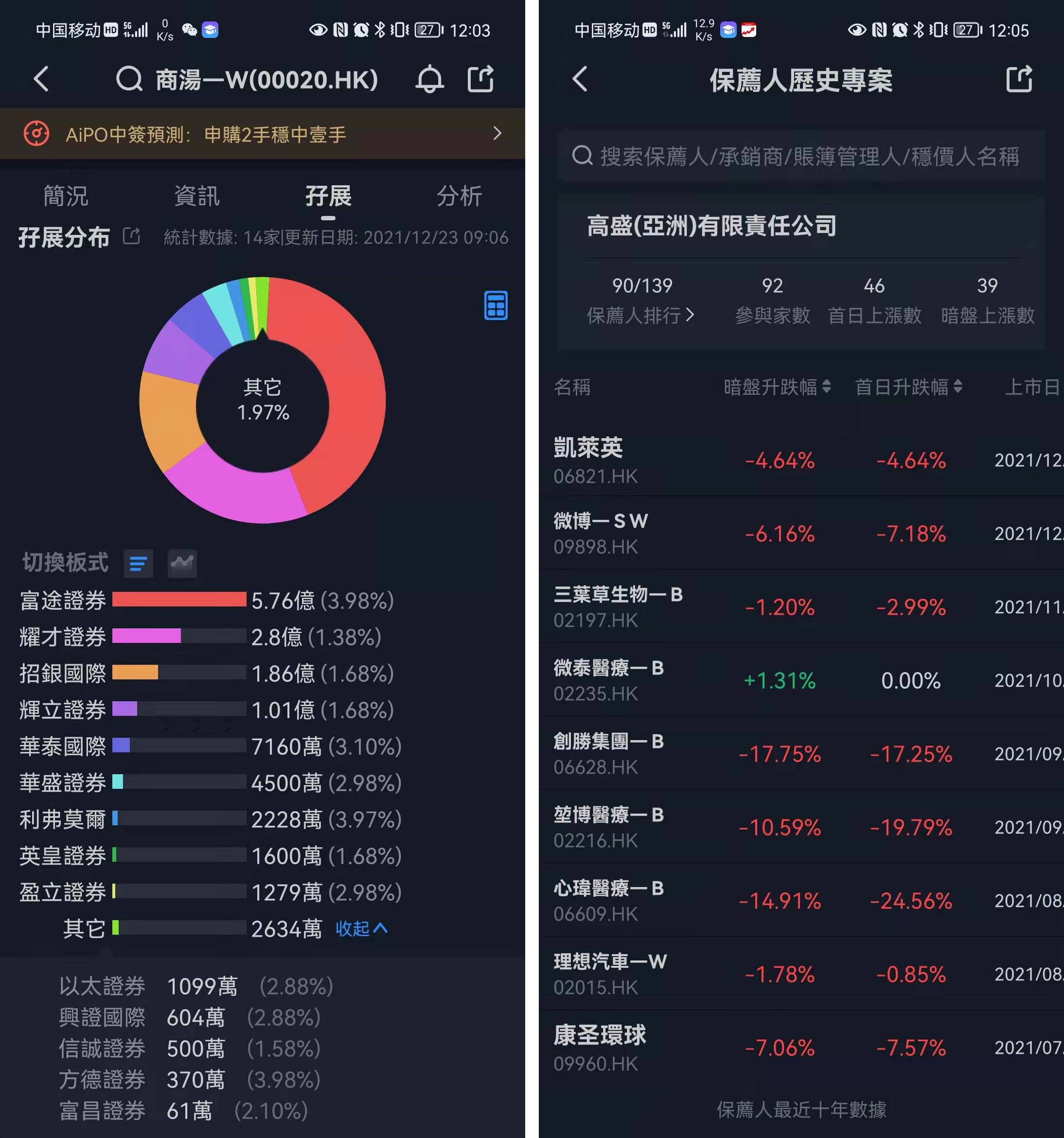 炒股投資第一步從抽新股IPO開始