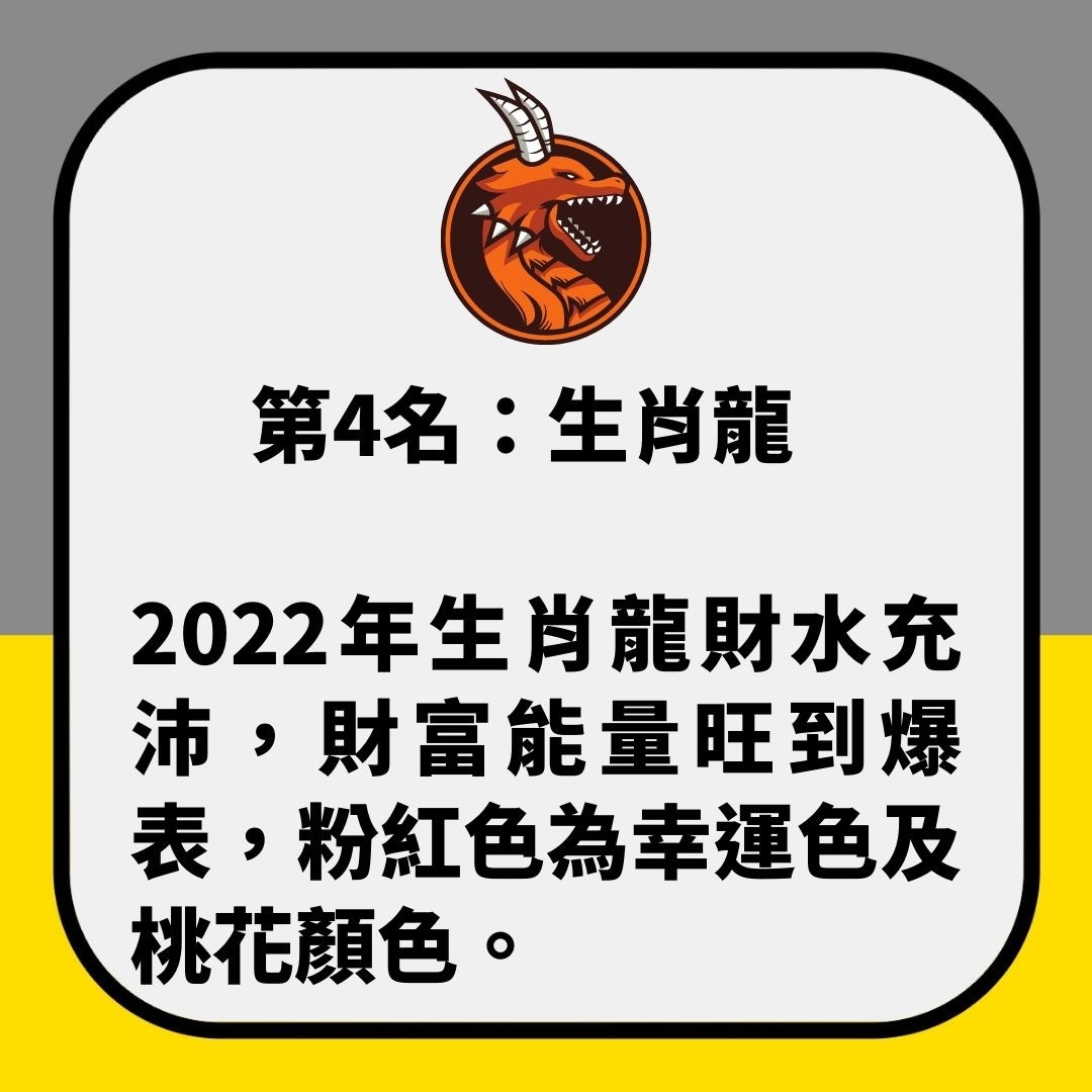 2022年有望中六合彩的4生肖（01製圖）
