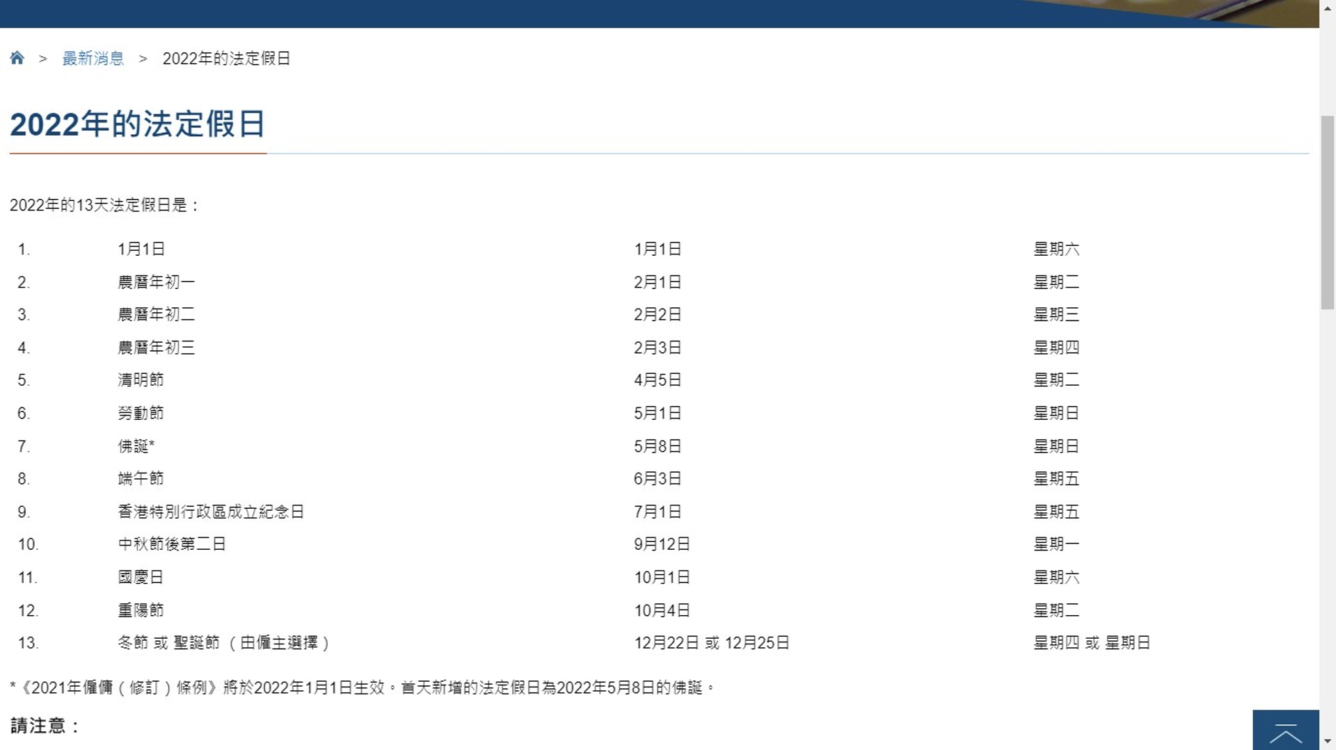 外傭假期 22年起外傭新增1日佛誕假期全年可享有13日法定假期 外傭假期 22年起外傭新增1日佛誕假期全年可享有13日法定假期