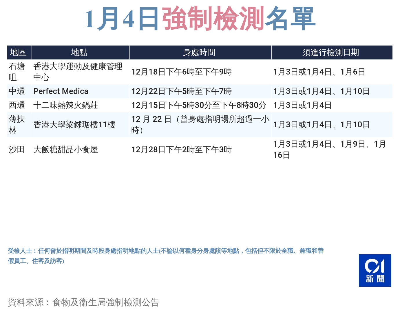 1月4日強制檢測公告詳情