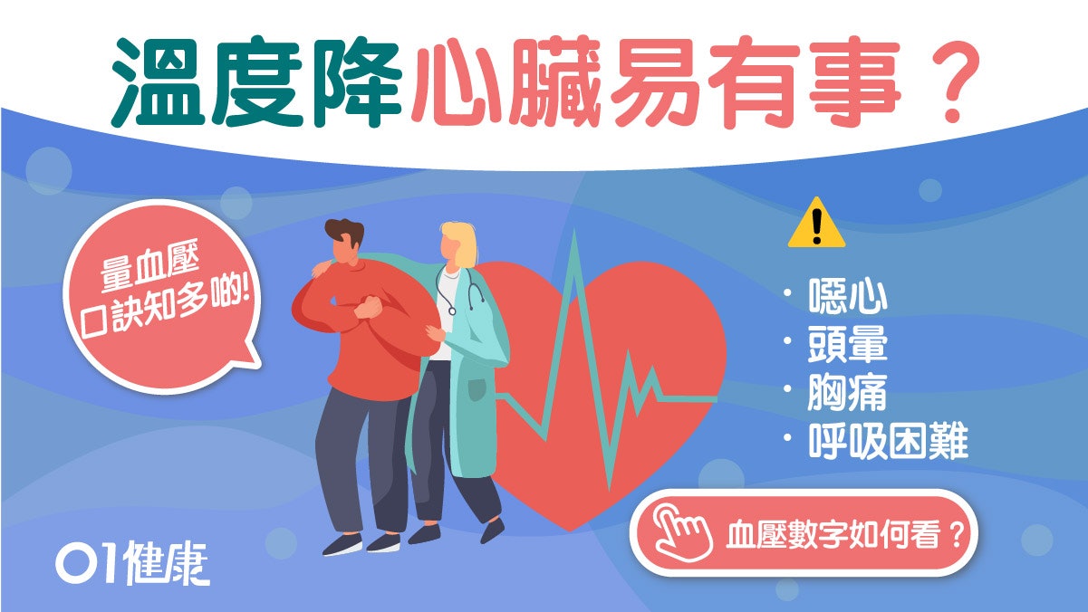 高血壓|冬天降溫現7症狀當心心臟病 遵從722守則掌握好血壓變化 高血壓|冬天降溫現7症狀當心心臟病 遵從722守則掌握好血壓變化