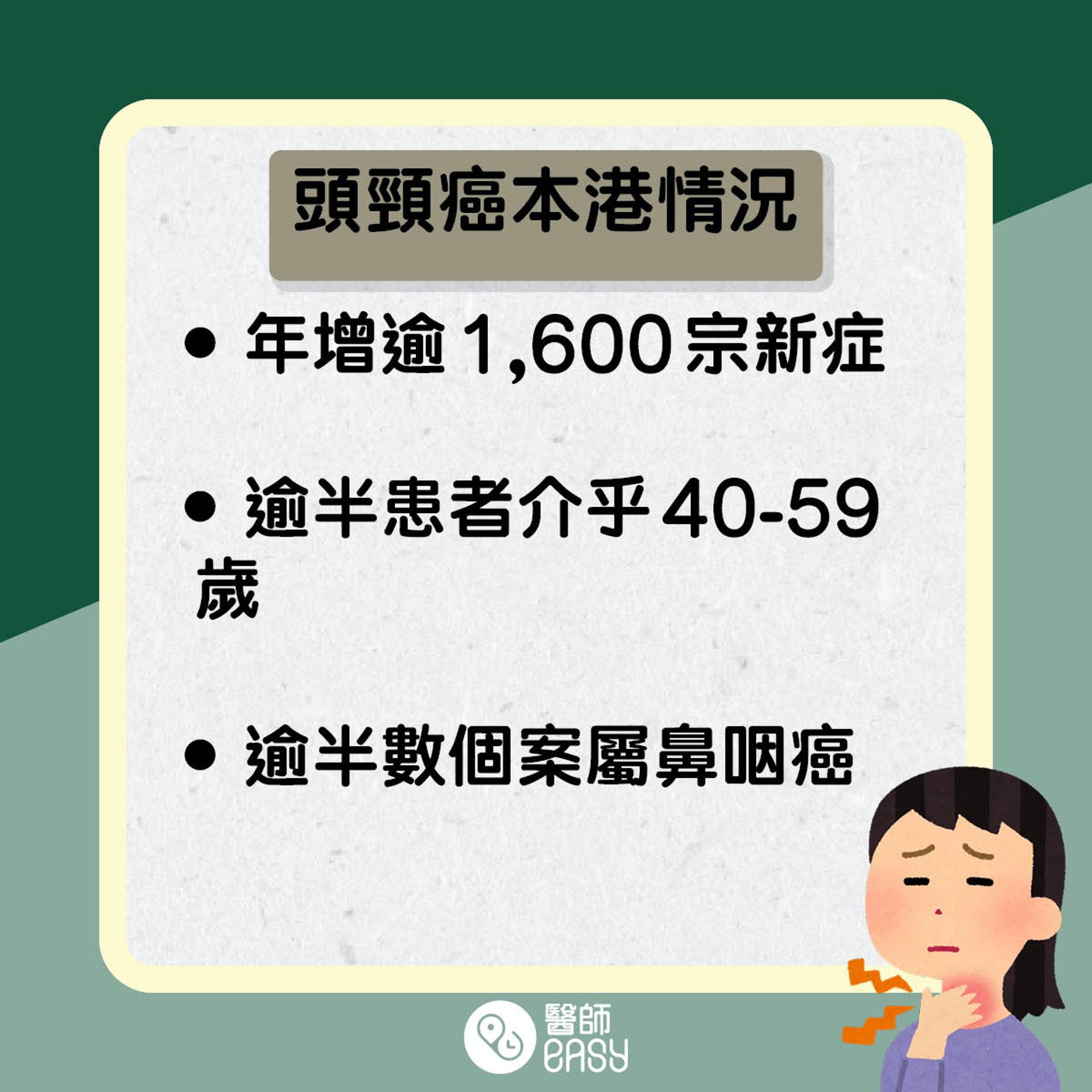 頭頸癌知多啲。(醫師Easy製圖) 頭頸癌知多啲。(醫師Easy製圖)