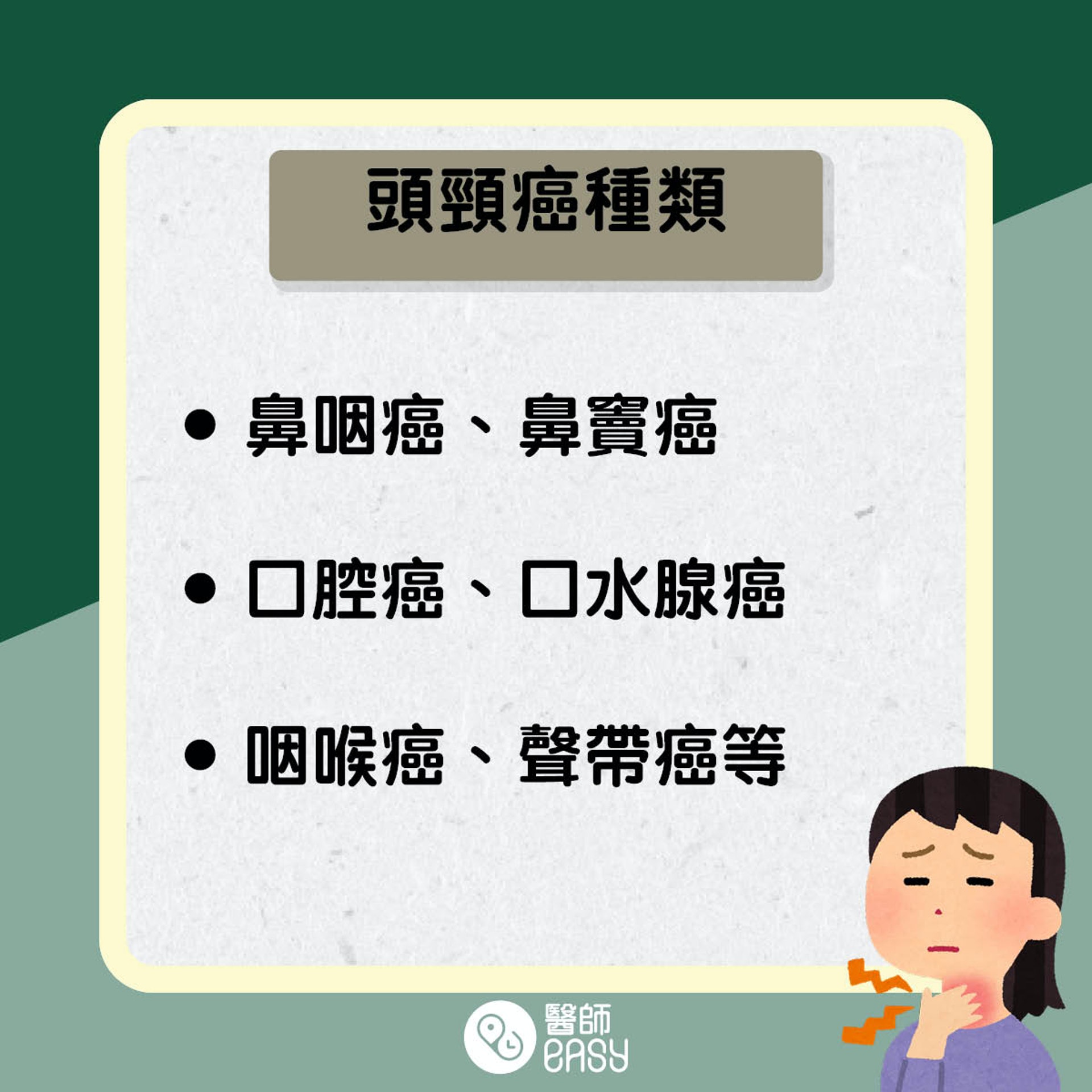 頭頸癌知多啲。(醫師Easy製圖) 頭頸癌知多啲。(醫師Easy製圖)
