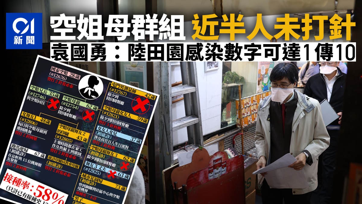 疫情拆局｜空姐母群組近半人冇打針　3人逾6旬　專家憂重症機率高