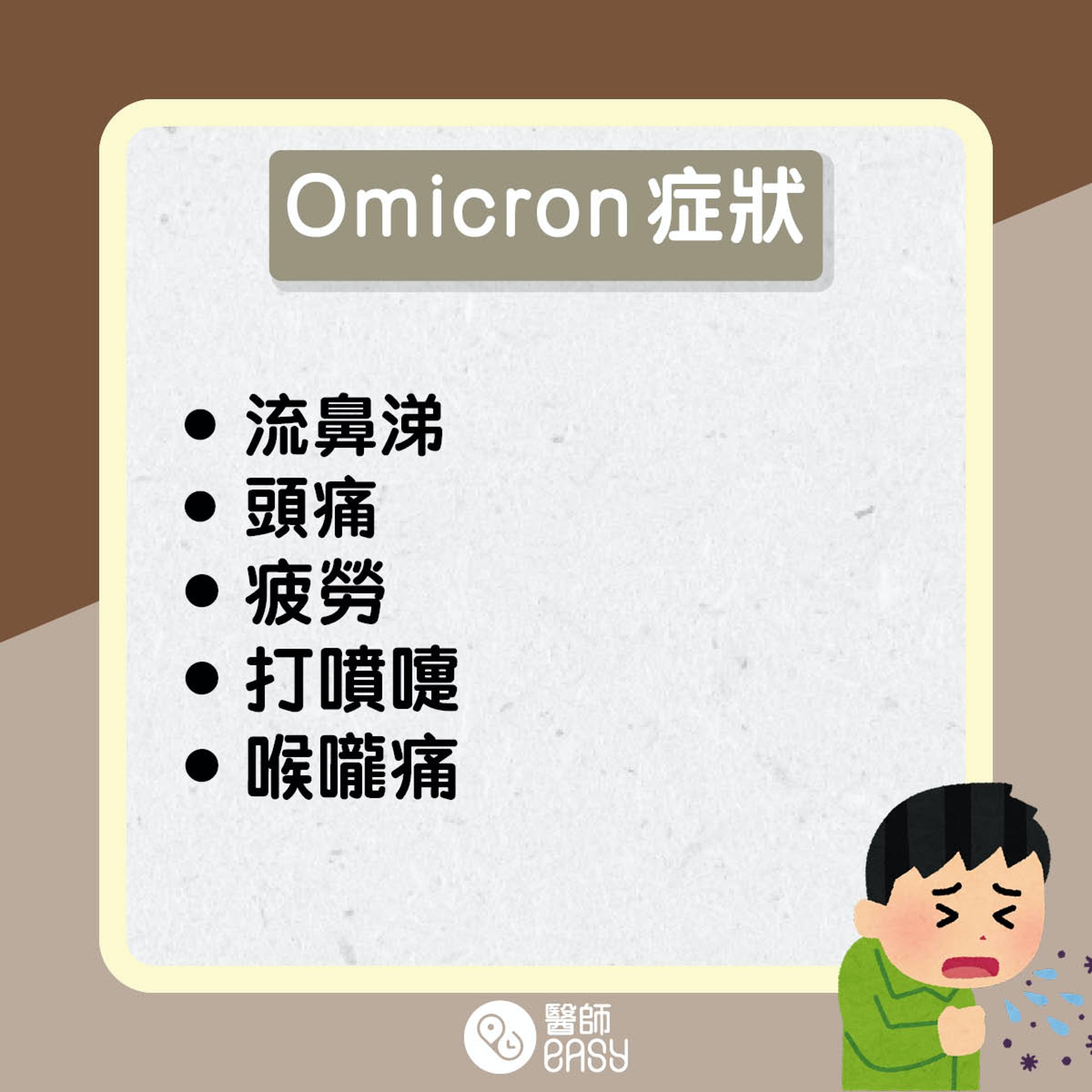 Omicron症狀。(醫師Easy製圖) Omicron症狀。(醫師Easy製圖)